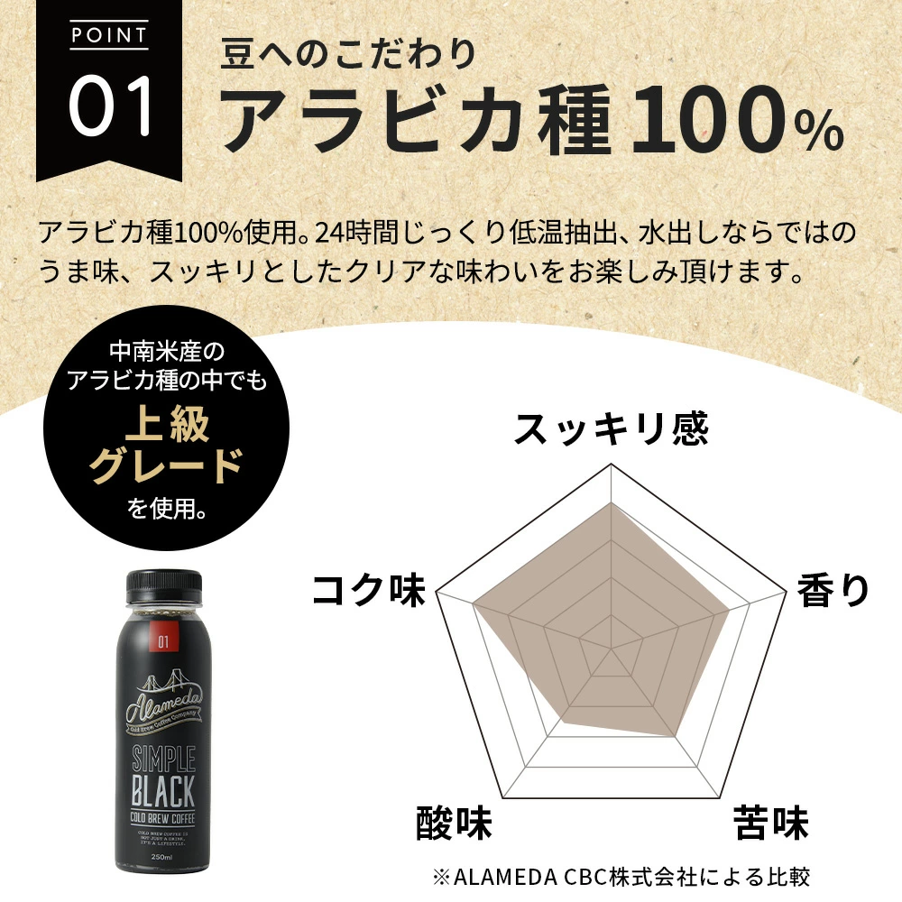 コールドブリューコーヒー 無糖 アラメダ(220ml×24本)ALAMEDA COLD BREW COFFEE ブラック (冷蔵便)(送料無料)※ギフトも可※ 関連画像4