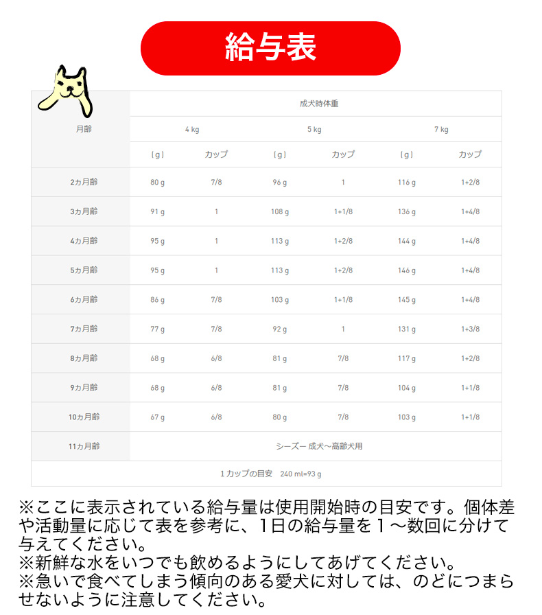 ロイヤルカナン（ROYAL CANIN） 【お得な6個セット】ロイヤルカナン