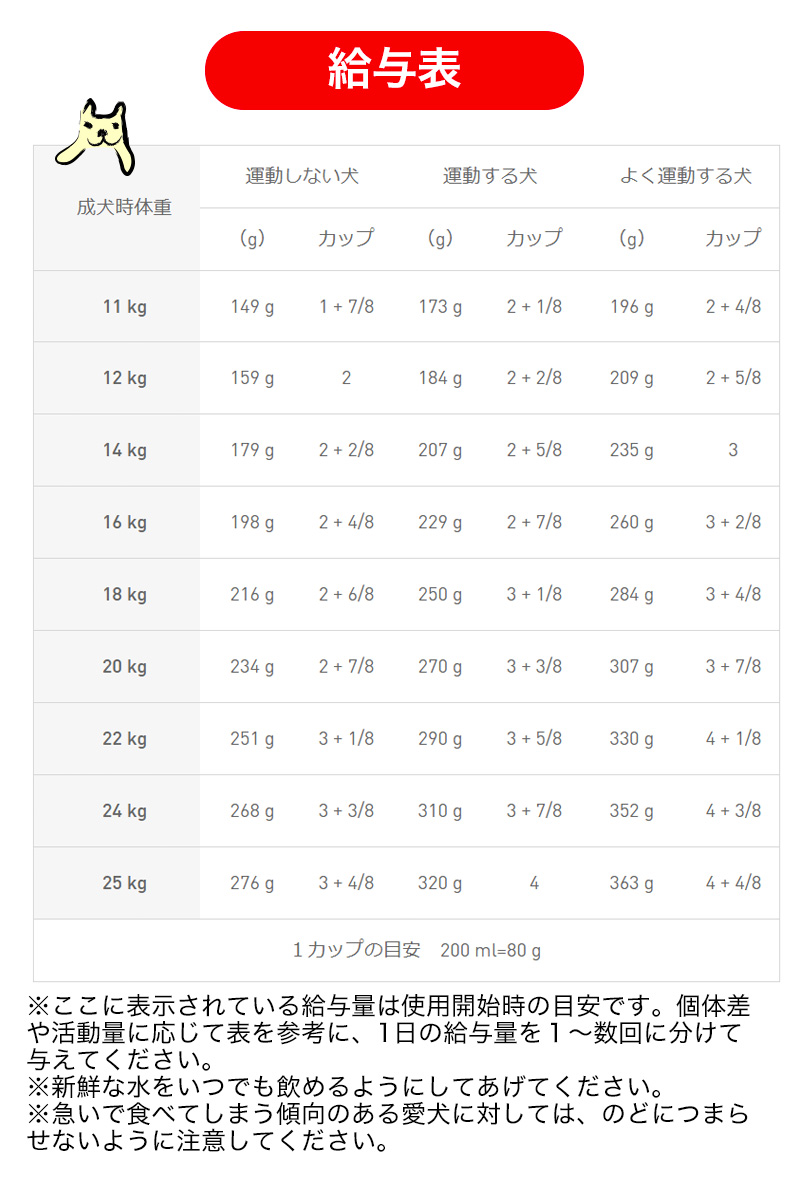 ロイヤルカナン ミディアム アダルト 10kg / 中型犬（成犬時体重11〜25kg）成犬用（生後12ヵ月齢以上） / SHN 犬 ドライフード ジッパー有り｜1096dog｜13