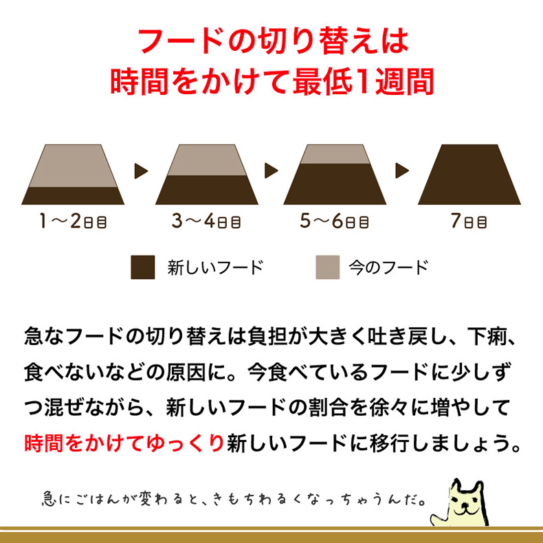 ロイヤルカナン ゴールデンレトリバー 成犬〜高齢犬用 12kg / ゴールデンレトリバー 成犬・高齢犬用（生後15ヵ月齢以上） / ドライフード ジッパー有り｜1096dog｜16