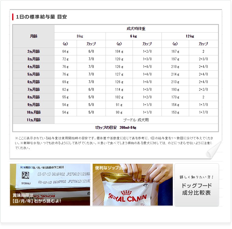 ロイヤルカナン プードル 子犬用 生後4ヵ月 10ヵ月齢まで 1 5kg Royal Canin Bhn 犬用ドライ Rcsc W 02 00 モコペット 通販 Yahoo ショッピング