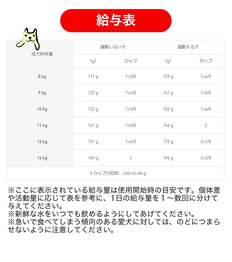 ロイヤルカナン フレンチブルドッグ 成犬〜高齢犬用 9kg / フレンチ