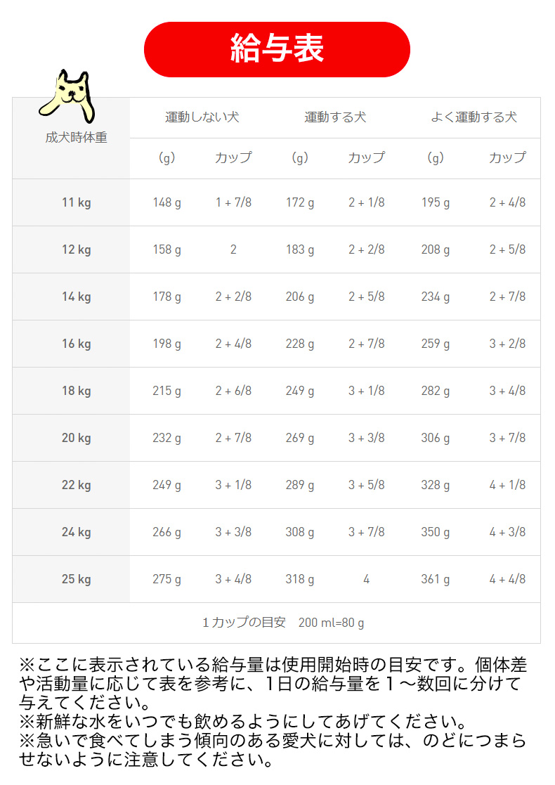 【お得な4個セット】ロイヤルカナン ミディアム アダルト 7＋ 4kg / 中型犬（成犬時体重11〜25kg）中高齢犬用（7歳以上） / SHN 犬 ドライフード ジッパー有り｜1096dog｜13