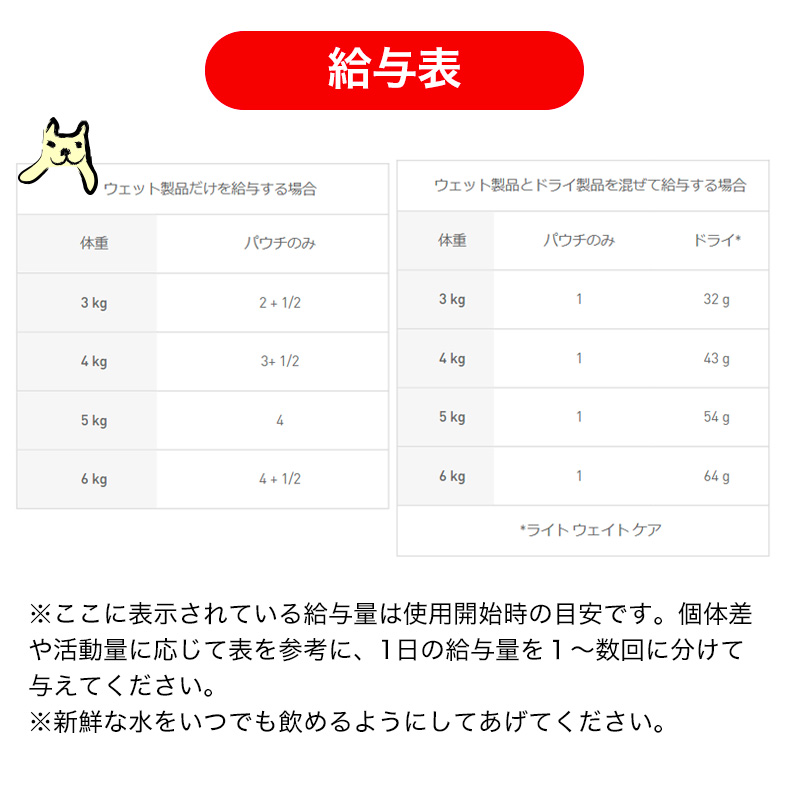 ロイヤルカナン ライトウェイトケア 成猫用 85g 48袋セット4kg送料込 Amazon | [ ロイヤルカナン ライト ウェイト ケア（ 減量 したい