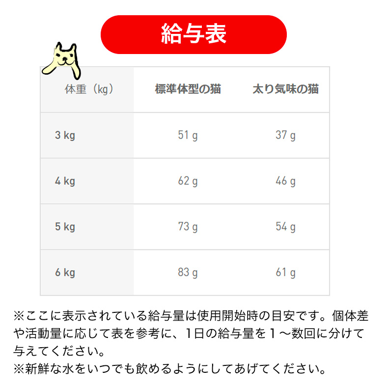 ロイヤルカナン アロマ エクシジェント 400g / アロマ・香りで