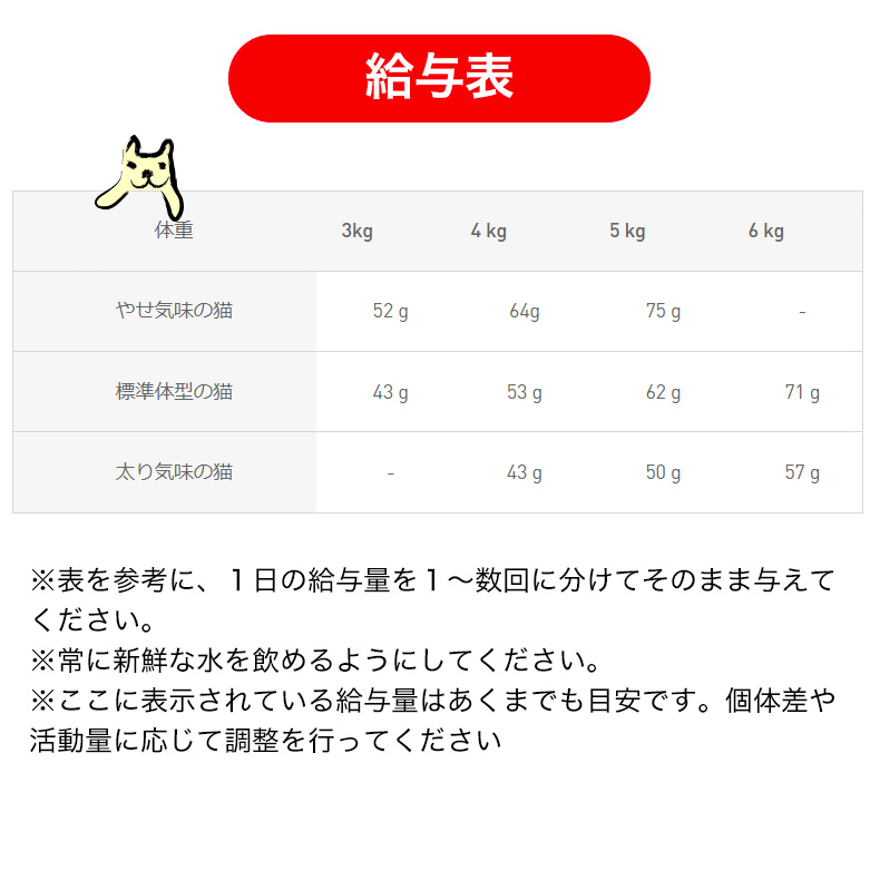 ロイヤルカナン（ROYAL CANIN） プロテイン エクシジェント 10kg / 高