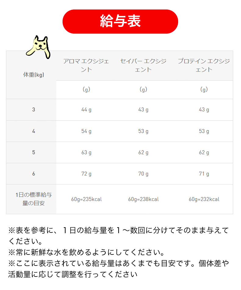 ロイヤルカナン（ROYAL CANIN） 【お得な12個セット】ロイヤルカナン