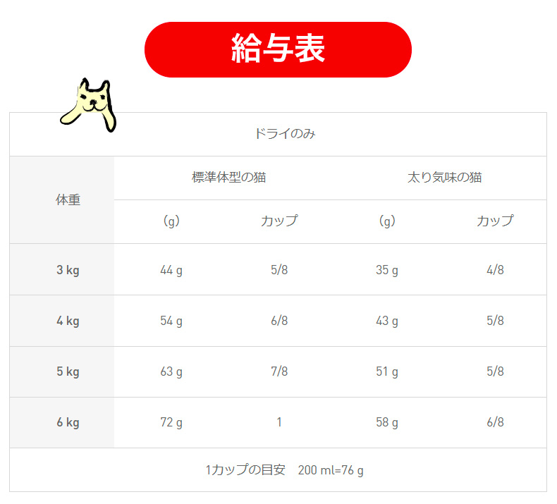 【お得な4個セット】ロイヤルカナン フィット 4kg / 適度に運動し、外に行く機会のある標準的な成猫用（生後12ヵ月齢から7歳まで） / ジッパー有り｜1096dog｜13