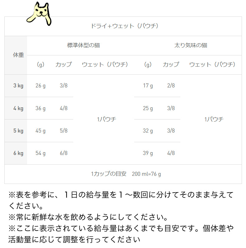 【お得な4個セット】ロイヤルカナン フィット 4kg / 適度に運動し、外に行く機会のある標準的な成猫用（生後12ヵ月齢から7歳まで） / ジッパー有り｜1096dog｜14