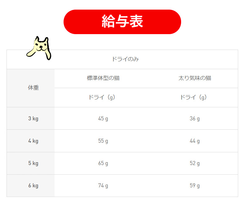 【お得な4個セット】ロイヤルカナン インドア 7+ 3.5kg / 室内で生活する中高齢猫用（7歳から12歳まで） / ドライフード ジッパー有り｜1096dog｜13