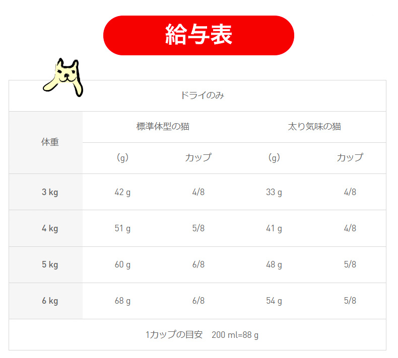 ロイヤルカナン エイジング 12+ 2kg / 高齢猫用（12歳以上） / ドライフード ジッパー有り｜1096dog｜13