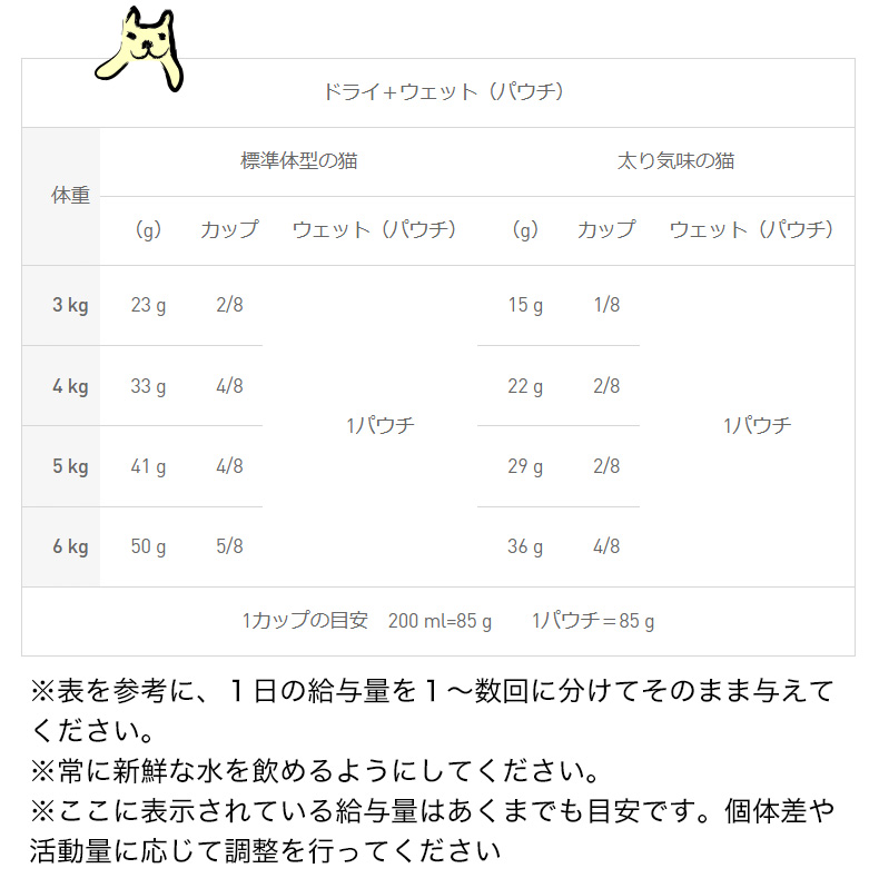 ロイヤルカナン エイジング 12+ 2kg / 高齢猫用（12歳以上） / ドライフード ジッパー有り｜1096dog｜14