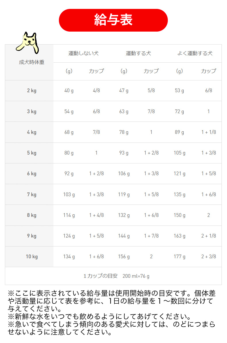 ロイヤルカナン ミニ アダルト 2kg / 小型犬（成犬時体重1〜10kg）成犬用（生後10ヵ月齢以上） / SHN 犬 ドライフード ジッパー有り｜1096dog｜13