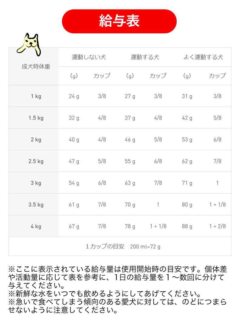 【お得な4個セット】ロイヤルカナン エクストラ スモール アダルト 3kg / 超小型犬（成犬時体重4kgまで）成犬用（生後10ヵ月齢以上） / SHN 犬 ジッパー有り｜1096dog｜13