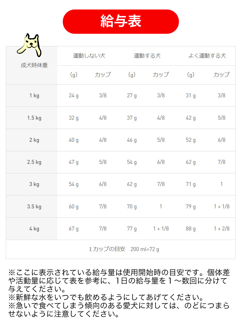 【お得な4個セット】ロイヤルカナン エクストラ スモール アダルト 8+ 3kg / 超小型犬（成犬時体重4kgまで）中高齢犬用（８歳以上） / SHN 犬 ジッパー有り｜1096dog｜13