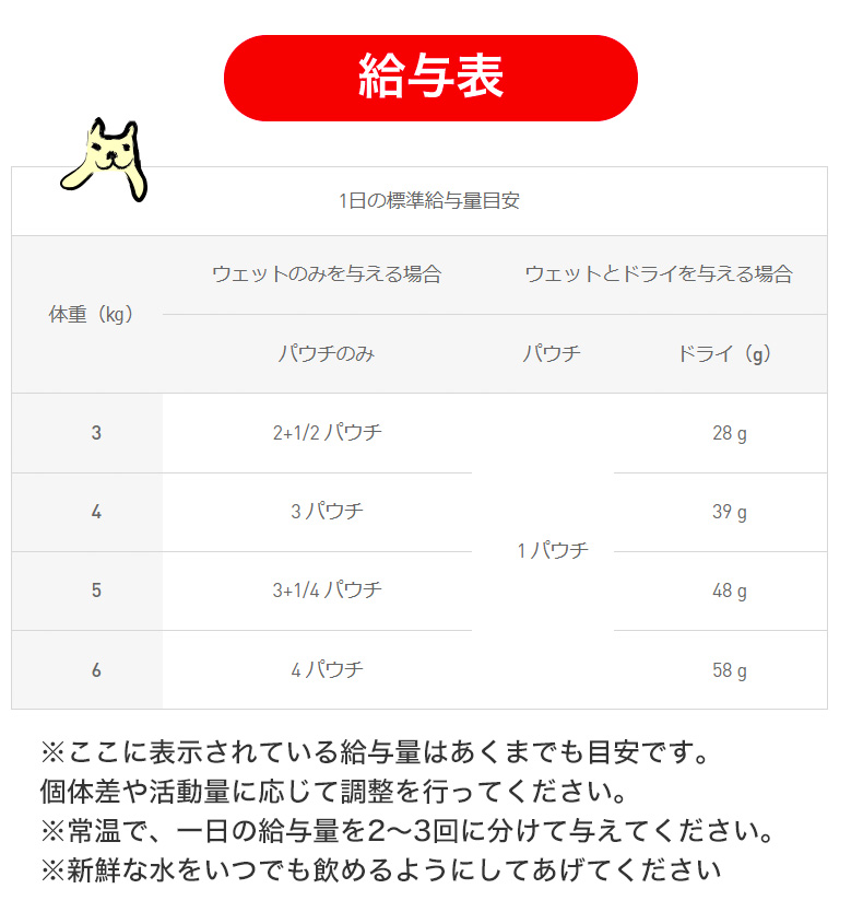 【お得な12個セット】ロイヤルカナン ステアライズド グレービー 85g / 適正体重の維持が難しく、食欲旺盛、避妊・去勢で太りやすい成猫用(生後12ヵ月齢以上)｜1096dog｜12