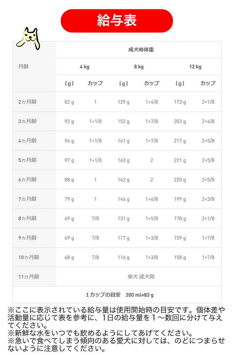 ロイヤルカナン 柴犬 子犬用 3kg / 柴犬 子犬用（生後10ヵ月齢まで