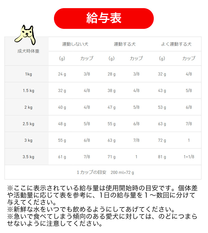 ロイヤルカナン チワワ 中高齢犬用 3kgの商品一覧 通販 - Yahoo