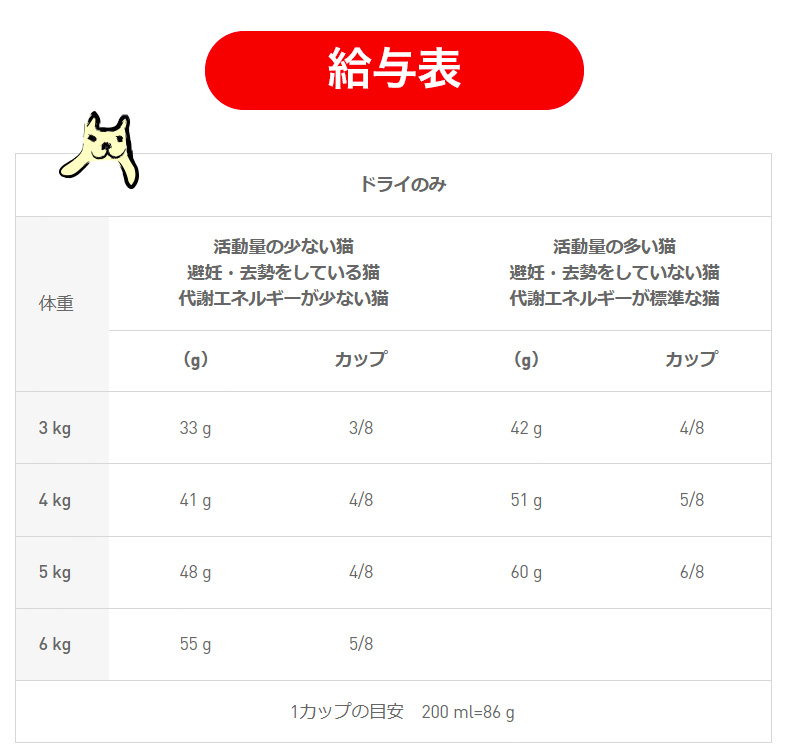 【お得な6個セット】ロイヤルカナン シャム 成猫用 2kg / シャム 成猫用（生後12ヵ月齢から12歳まで） / ドライフード ジッパー有り｜1096dog｜13