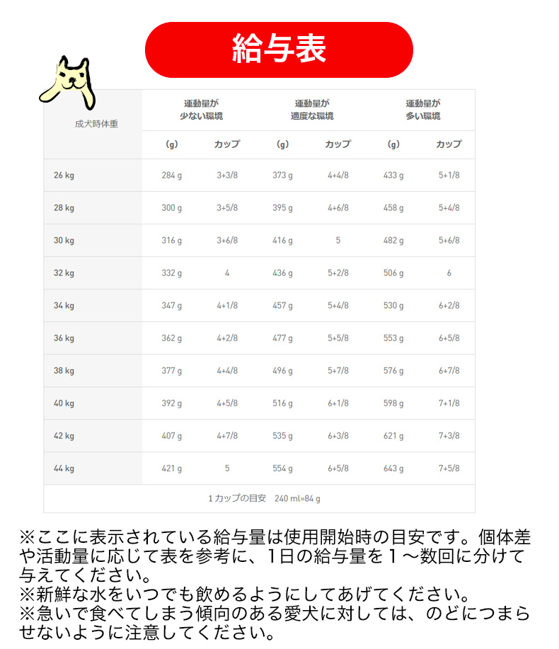 次回入荷未定【16kg】ロイヤルカナン ジャーマンシェパード 成犬～高齢犬用 sweet-pet_77450227