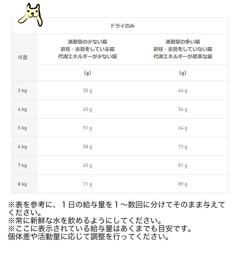 ロイヤルカナン 【お得な6個セット】ロイヤルカナン アメリカン