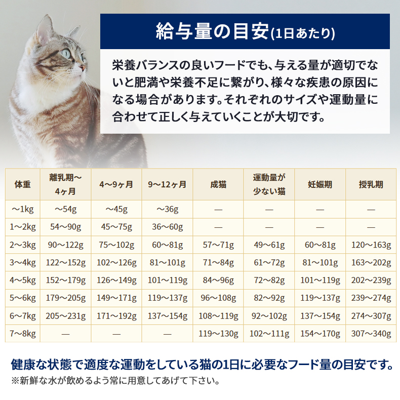 ARTEMIS アーテミス［ARTEMIS］ フレッシュミックス フィーライン 1kg