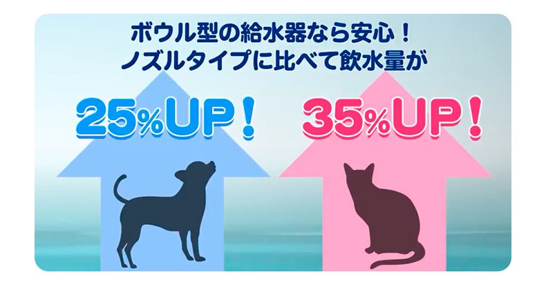387円 オープニング ＧＥＸ ピュアクリスタル カートリッジ式 ドリンクボウル 犬用 関東当日便