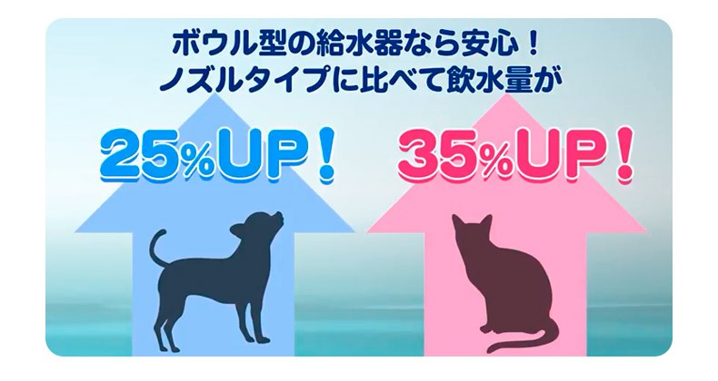 GEX[ジェックス] ピュアクリスタル ドリンクボウル 猫用 / ペット