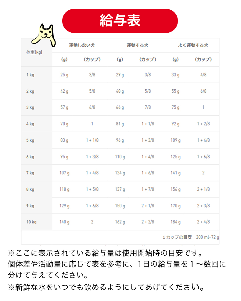 【お得な6個セット】ロイヤルカナン ミニ ユリナリーケア 2kg / 小型犬 健康な尿を維持したい犬用（生後10ヵ月齢以上） / CCN 犬 ドライフード ジッパー有り｜1096dog｜13