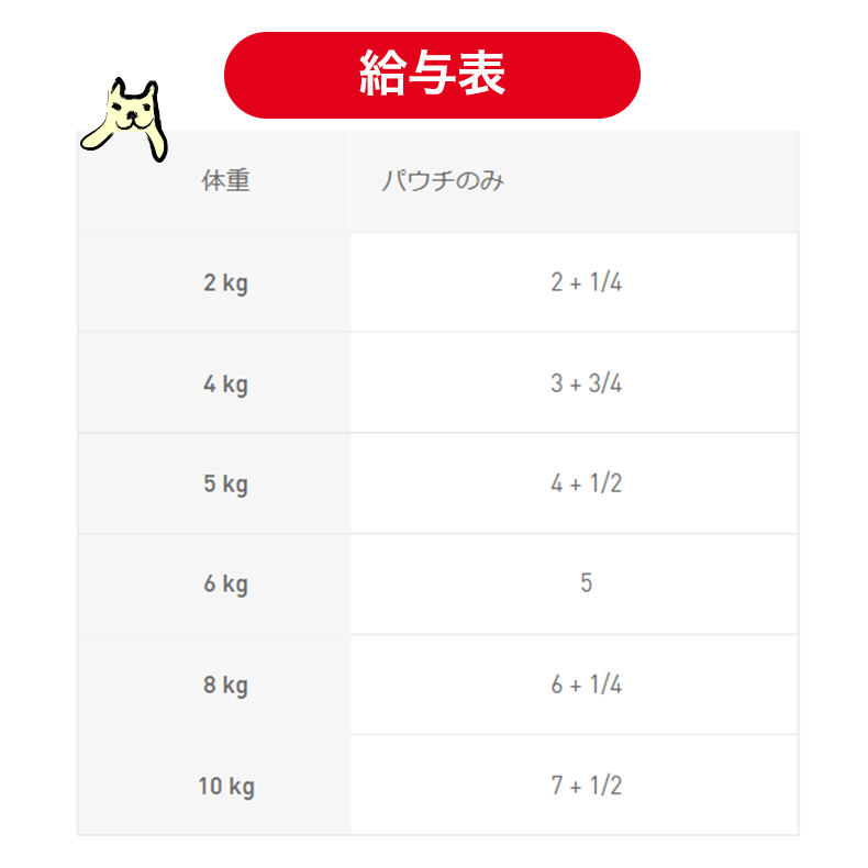 ロイヤルカナン（ROYAL CANIN） 【お得な12個セット】ロイヤルカナン