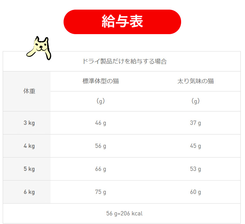 【お得な4個セット】ロイヤルカナン ステアライズド 7+ 3.5kg / 避妊・去勢 中高齢猫用 7歳から12歳まで / ドライフード ジッパー有り｜1096dog｜13