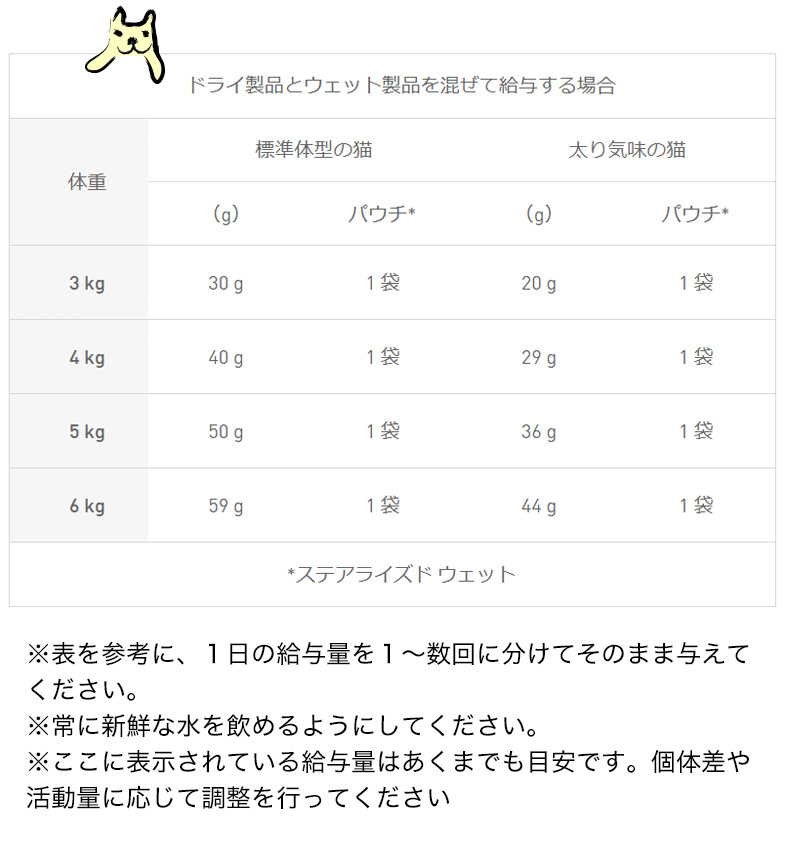 【お得な4個セット】ロイヤルカナン ステアライズド 7+ 3.5kg / 避妊・去勢 中高齢猫用 7歳から12歳まで / ドライフード ジッパー有り｜1096dog｜14