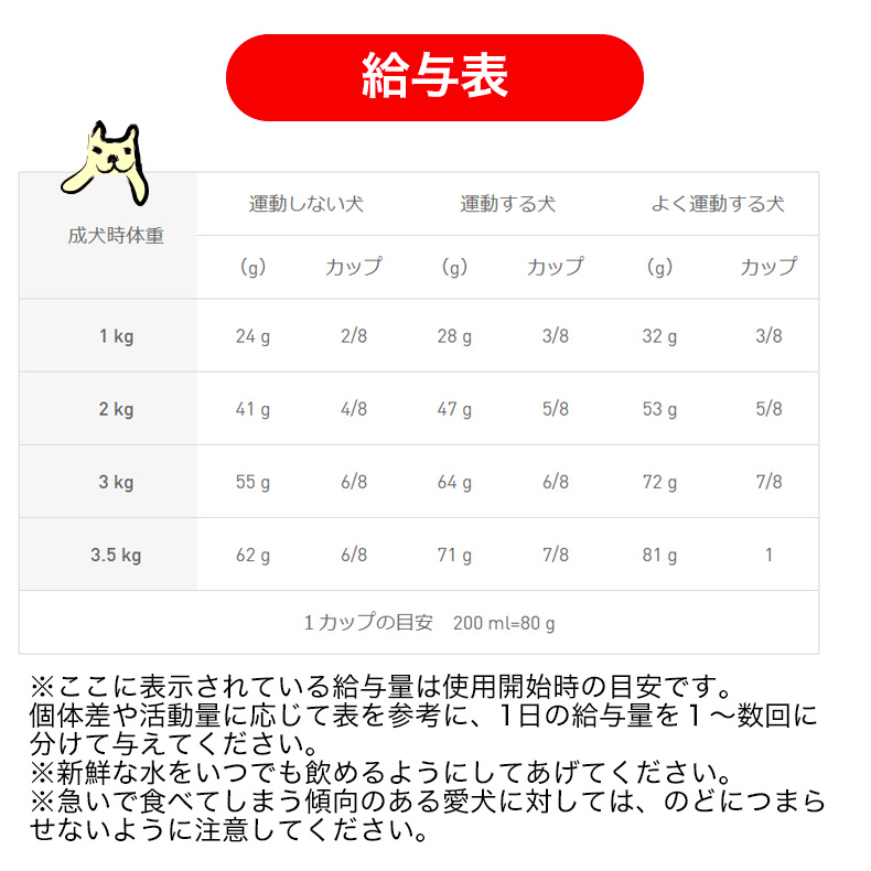 ロイヤルカナン ポメラニアン 成犬〜高齢犬用 800g / ポメラニアン 成犬〜高齢犬用（生後8ヵ月齢以上） / ドライフード ジッパー有り｜1096dog｜13