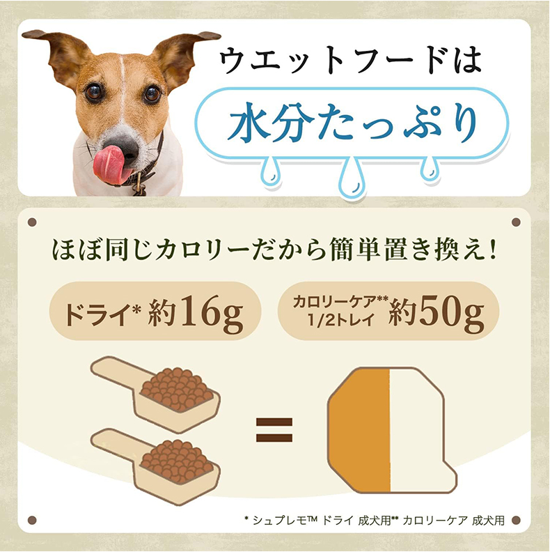 シュプレモ]Supremo カロリーケア 成犬用 トレイ 100g プレミアム