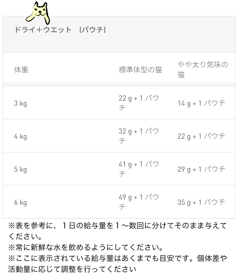 ロイヤルカナン（ROYAL CANIN） エイジング 11+ 11歳以上の高齢猫用