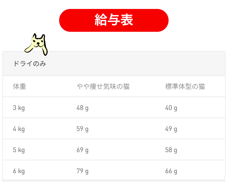 ロイヤルカナン（ROYAL CANIN） エイジング 15+ 15歳以上の高齢猫用