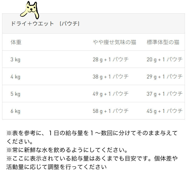 ロイヤルカナン（ROYAL CANIN） エイジング 15+ 15歳以上の高齢猫用