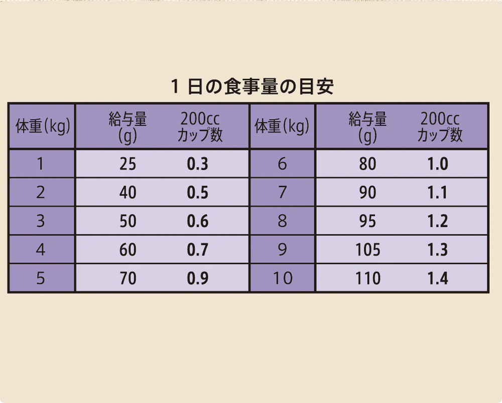 [シュプレモ]Supremo ニュートロ 成猫...の詳細画像5