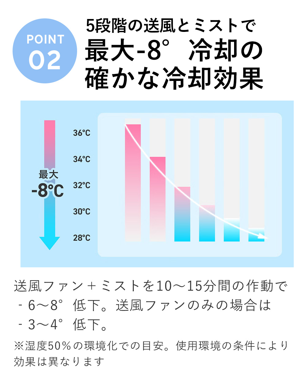 エアバギー SMART FAN +AI スマー...の詳細画像3