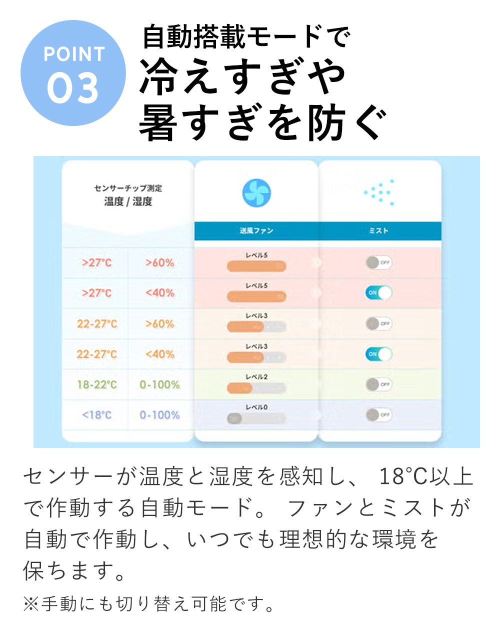 エアバギー SMART FAN +AI スマー...の詳細画像4