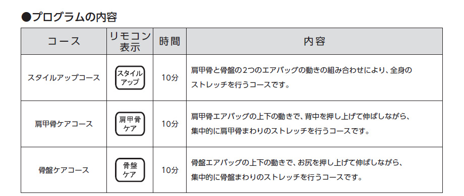 リセットポールエアー