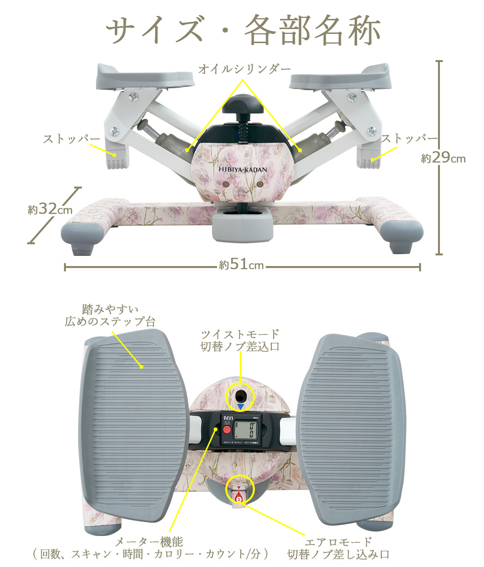 サイズと名称