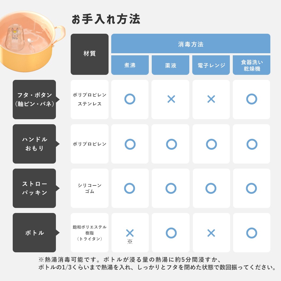 ストローマグ ベビーマグ トレーニングマグ シッピーカップ コップ 水筒 子供用 王冠型 動物  漏れない 洗いやすい 食洗機対応 ベビー キッズ 赤ちゃん Hugmuu