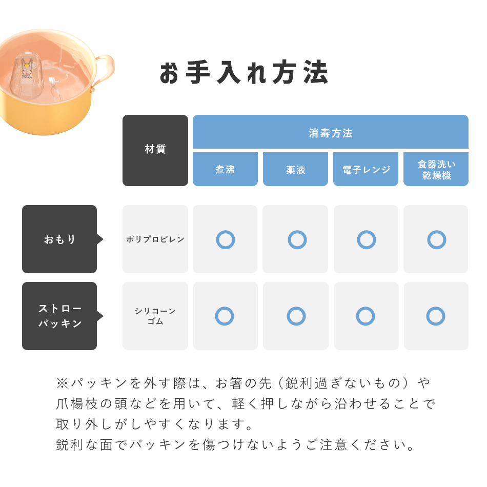 ストローマグ 替えパッキン パッキンセット 交換用 スペア パーツ 部品 ベビーマグ トレーニングマグ シッピーカップ コップ 水筒 子供用  漏れない 洗いやすい 食洗機対応 ベビー キッズ 赤ちゃん 幼児 Hugmuu