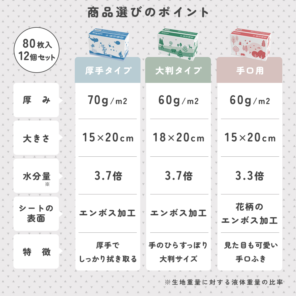 おしりふき 厚手 タオルのような厚み 大判 蓋付き 80枚入り ウェットティッシュ おてふき 体拭き おしり拭き お尻拭き お尻ふき 水分たっぷり 肌にやさしい 無添加 シート 赤ちゃん ベビー Hugmuu ハグムー