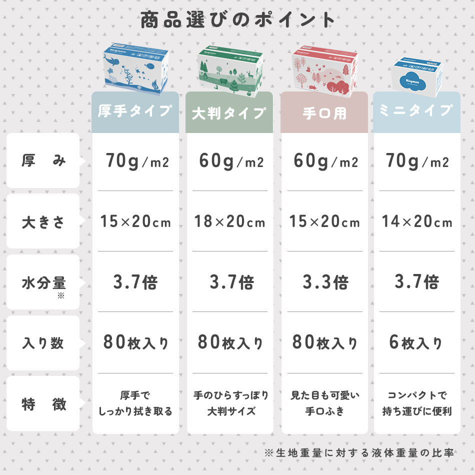 おしりふき 厚手 タオルのような厚み 大判 6枚入り ミニサイズ 携帯 ウェットティッシュ 手口ふき おてふき 体拭き おしり拭き お尻拭き お尻ふき 水分たっぷり 肌にやさしい お出かけ用 赤ちゃん ベビー Hugmuu ハグムー