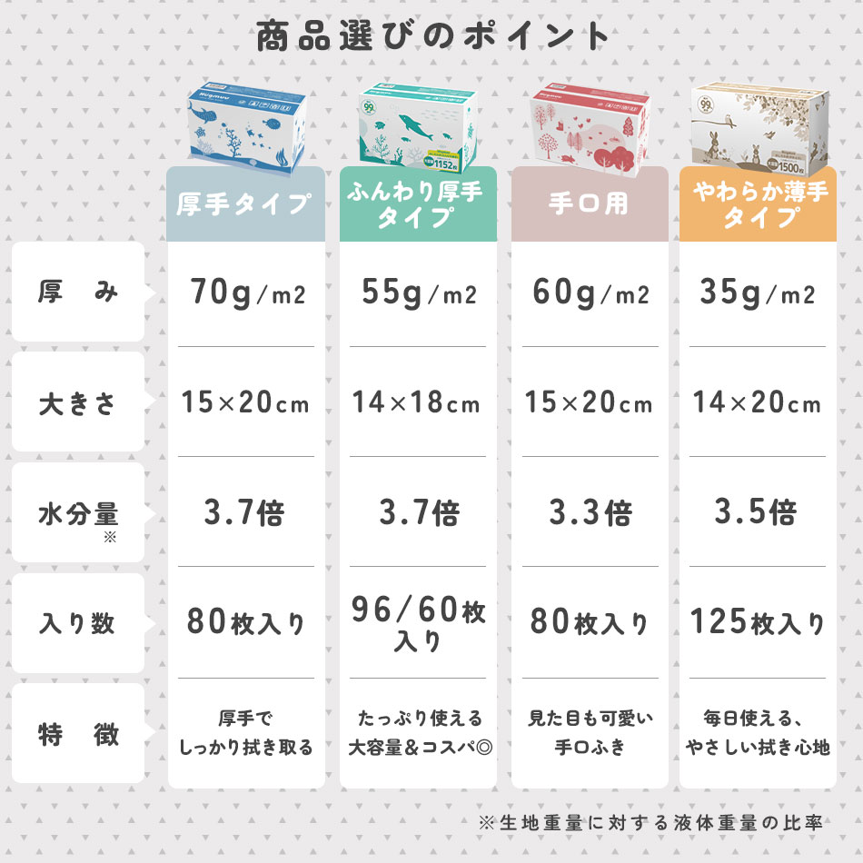 やわらかおしり拭き