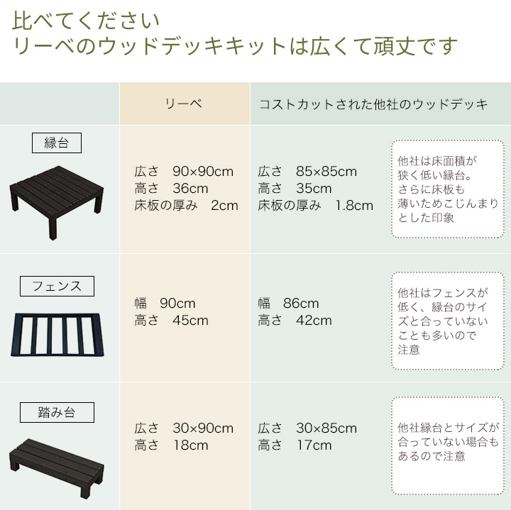 ウッドデッキ DIY キット 木材 天然木 デッキセット 21点セット 2.25坪