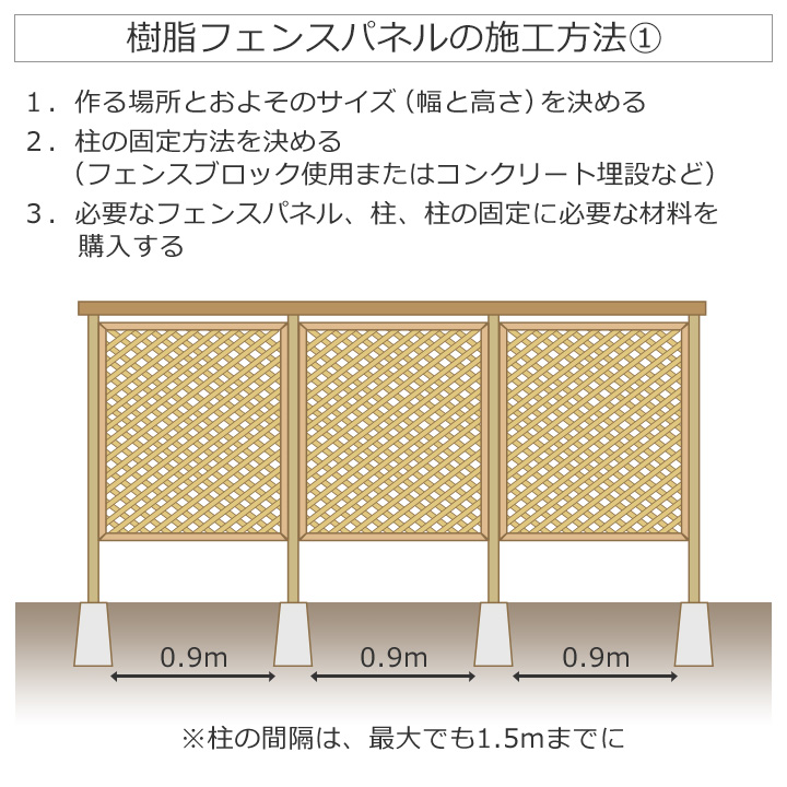 ［３枚セット］樹脂ラティスフェンス ブラウン 90×180cm 鋼芯材 