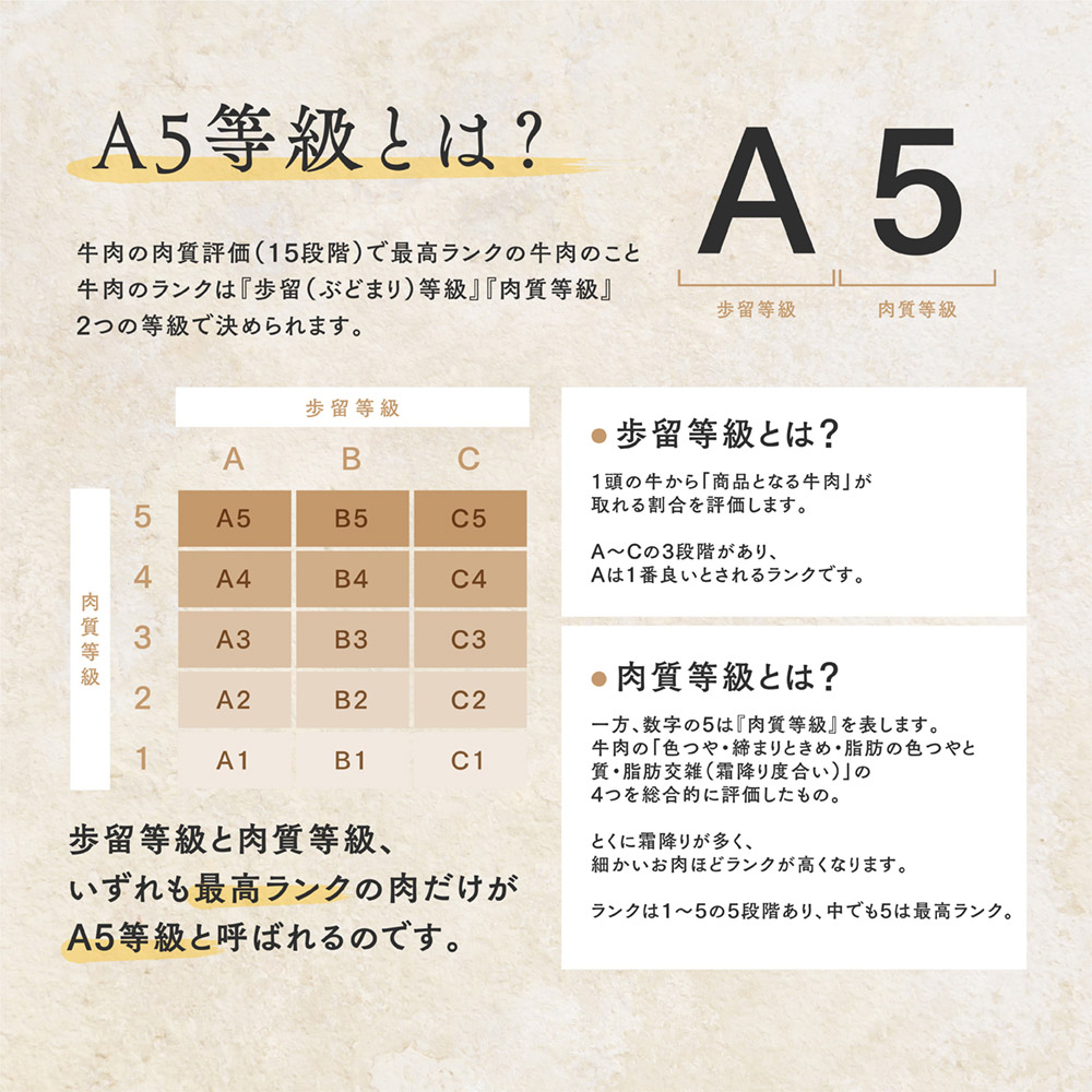 黒毛和牛A5等級霜降りクラシタスライス